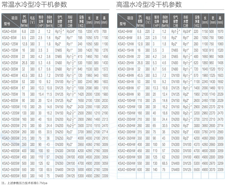 開山水冷型冷干機(jī)參數(shù).jpg