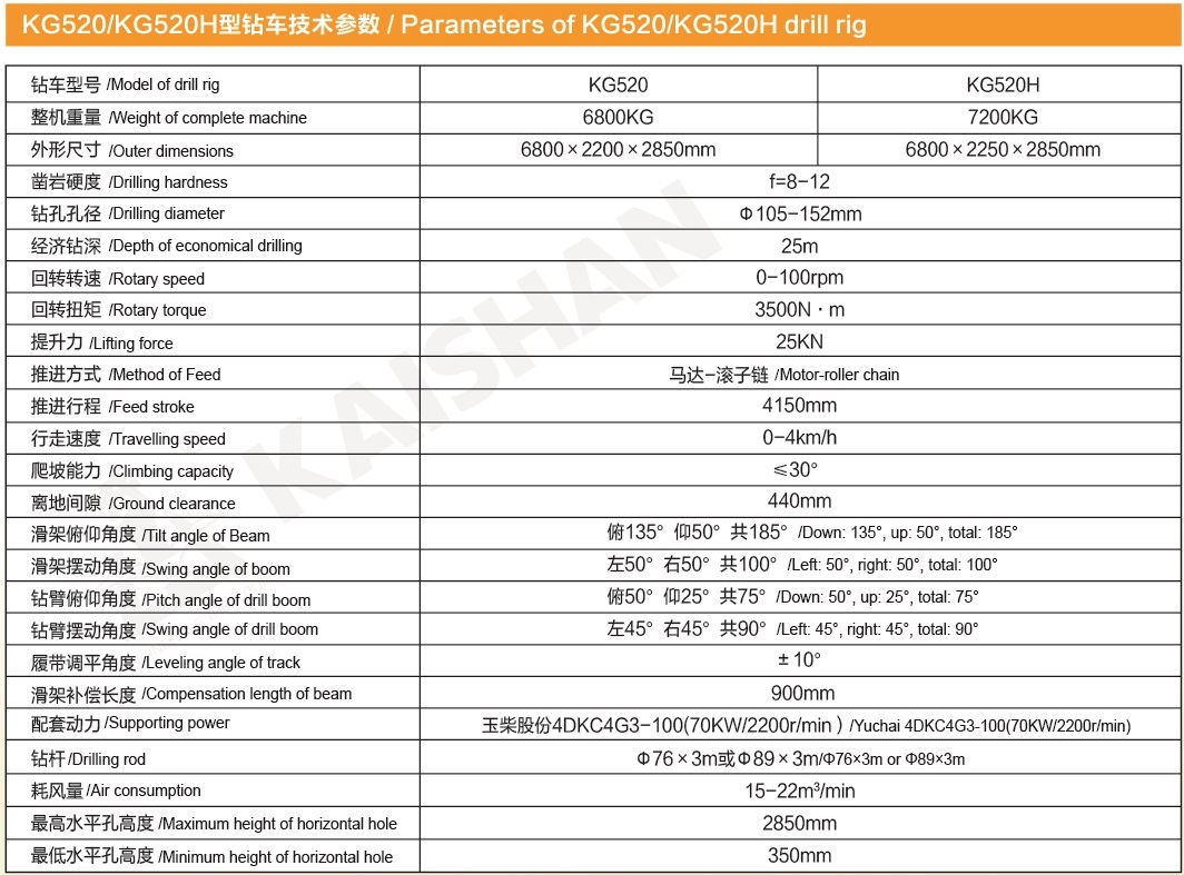 KG520參數(shù).jpg