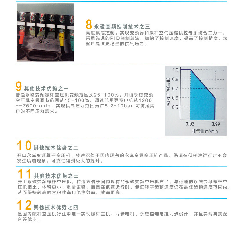 開山變頻12大優(yōu)勢1.jpg