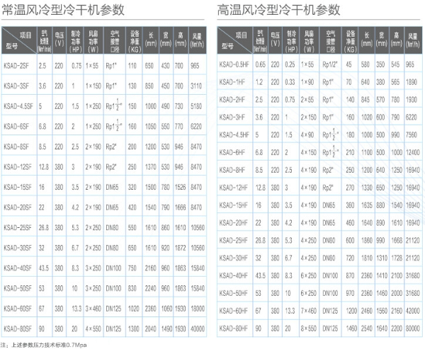 開山風(fēng)冷型冷干機(jī)參數(shù).jpg